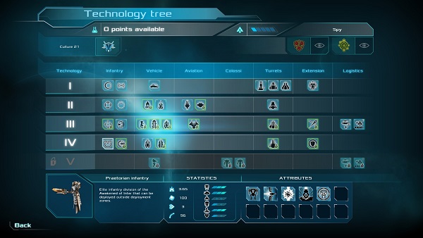 Etherium | Technology Tree of sorts