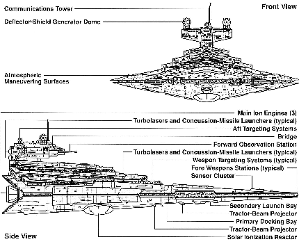 StarDestroyer Victory Class
