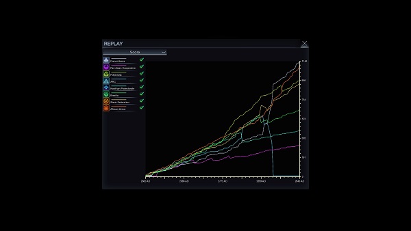 Civilization: Beyond Earth | The Score Graph