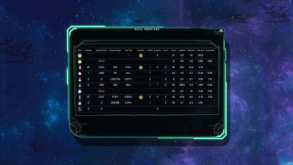 The Last Federation | Racial Power Comparison