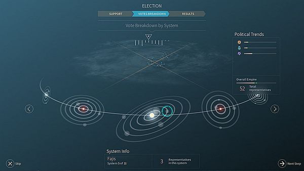 Endless Space 2 Early Access - It's a tight race for political control