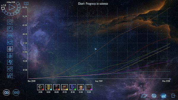 Polaris Sector | We (Orange) took an early lead and kept it throughout the game