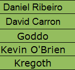 stardrive_contest_results_v3